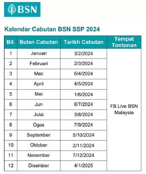 Bolehkah saya melihat keputusan cabutan yang lepas di aplikasi .